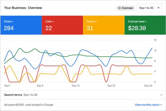 Example Google Ads report